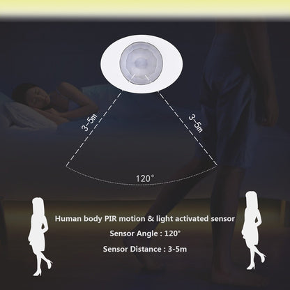 Motion Sensor Bed Light Strip